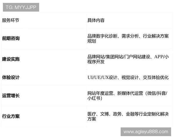 乐鱼真人·中国官方网站分析平台的用户评价与口碑信誉建设